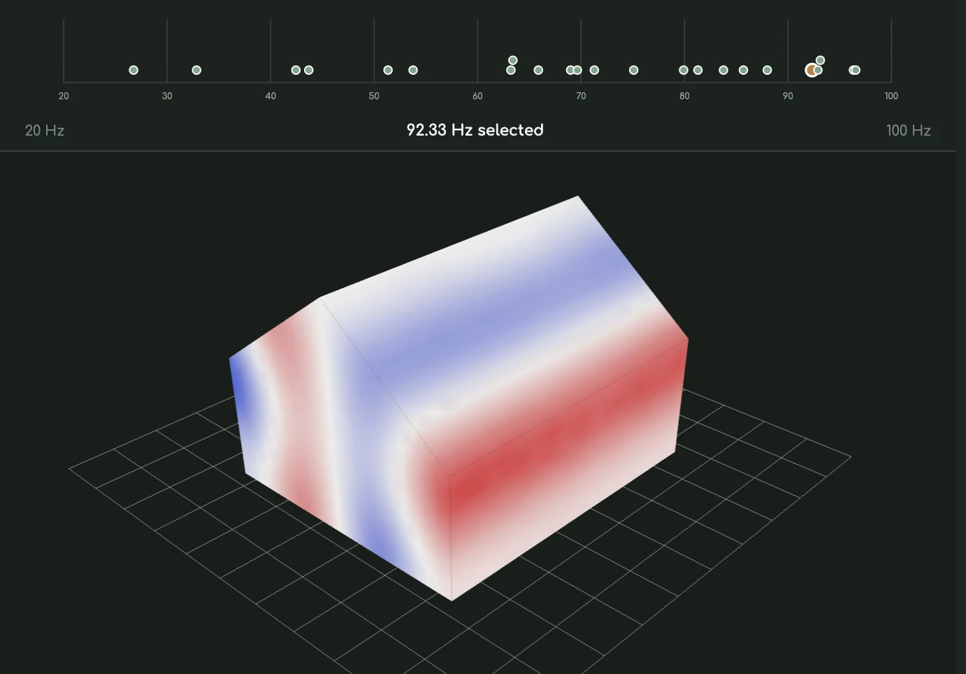 Three-dimensional room response model and measured frequency positions